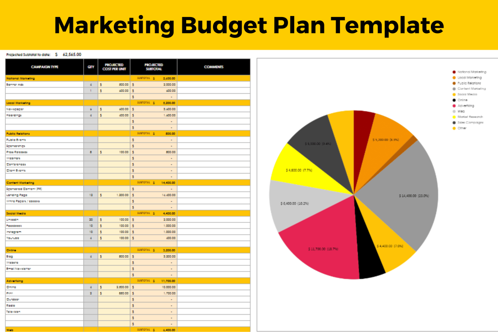 marketing budget plan free template.