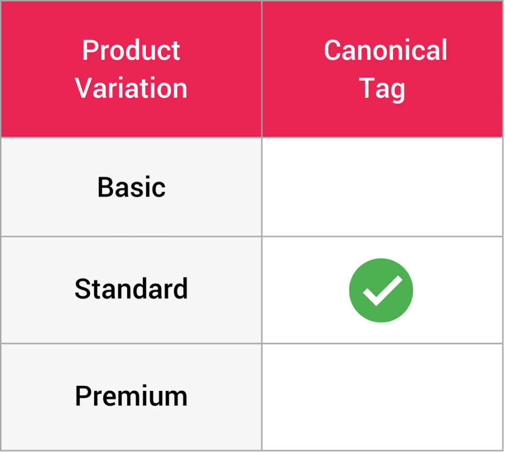 Handling Products With Multiple Variations in E-commerce