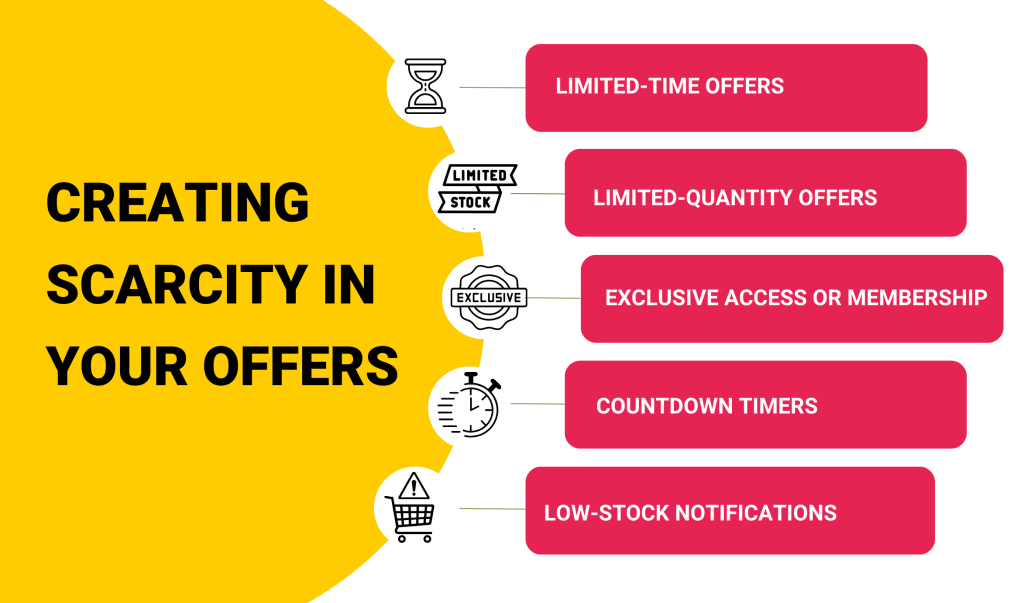 digital strategies of Creating Scarcity in Your Offers