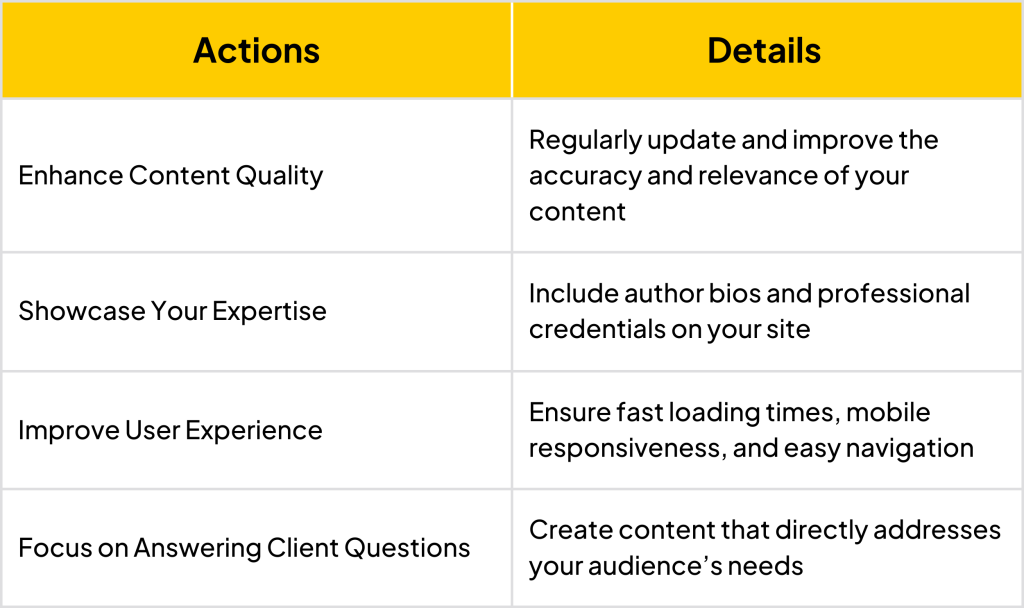 Steps to Adapt august core updates 2024