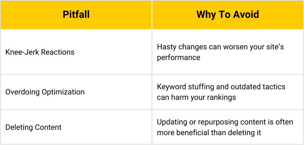 What to Avoid in august core updates 2024