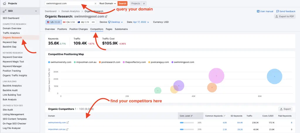 Analyzing and Tracking Competitors