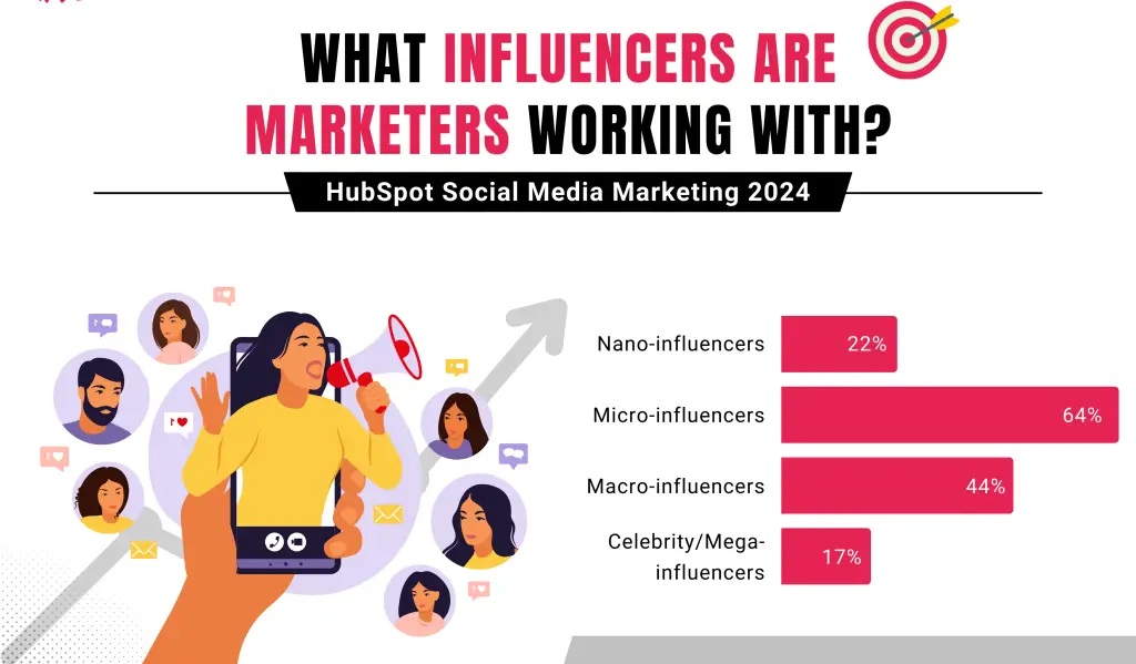 How to Effectively Collaborate with B2B Influencers