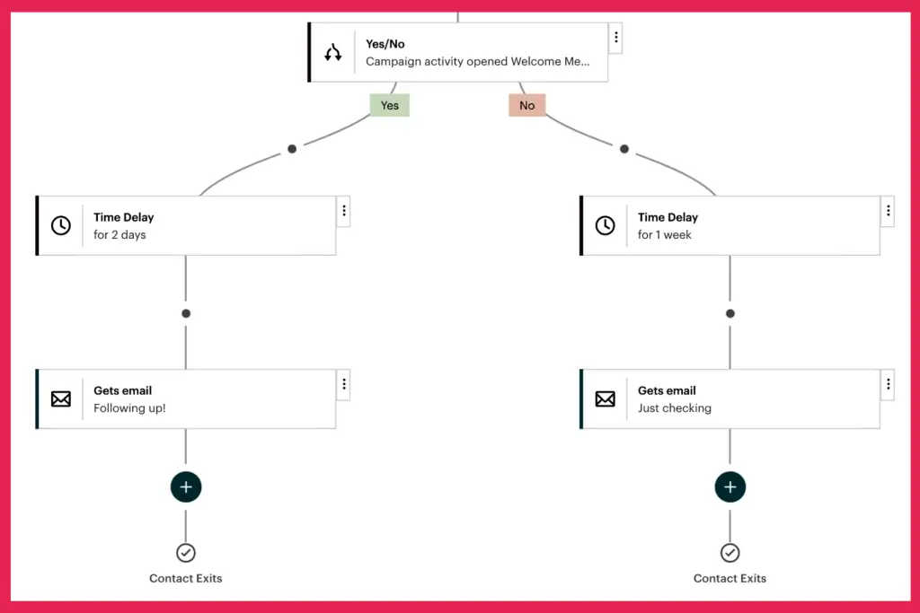 Infuse the Festive Spirit into Your Email Marketing