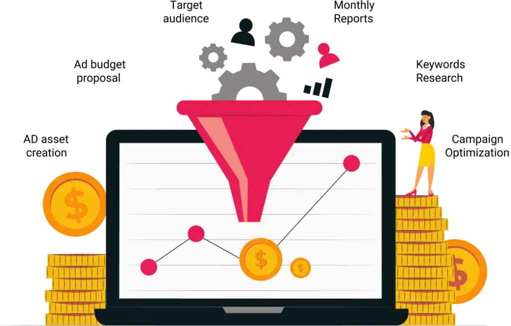 Sustainable Sales