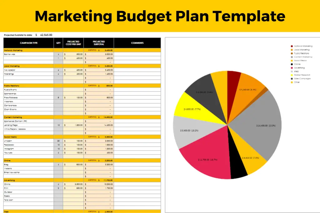 marketing budget templates