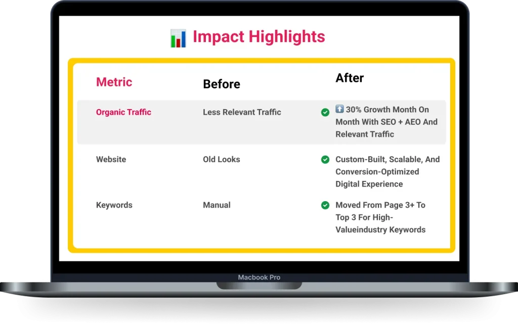 Impact Highlights 3ecpa