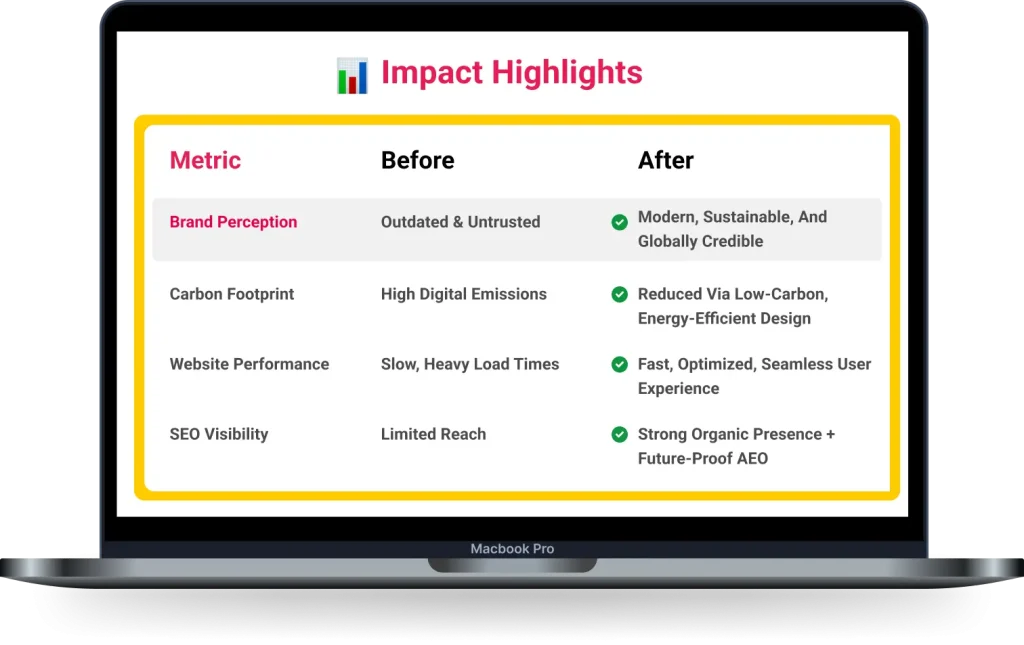 lawhub impact highlights