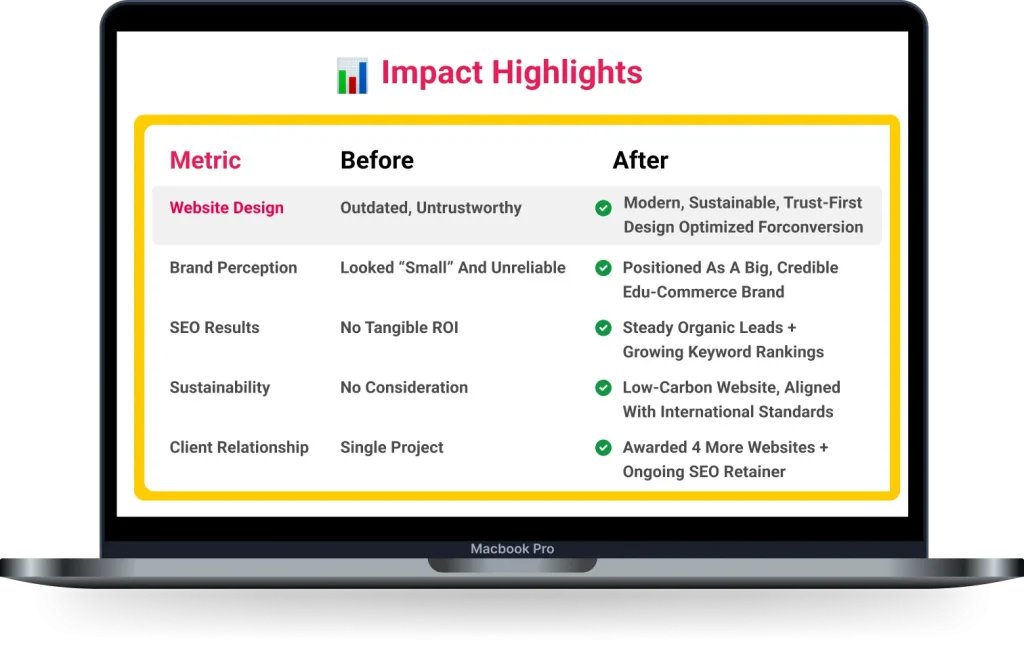 meducination impact highlights