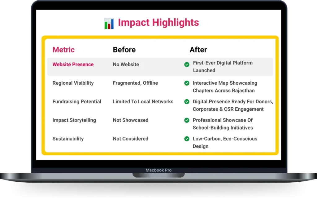 round table impact highlights